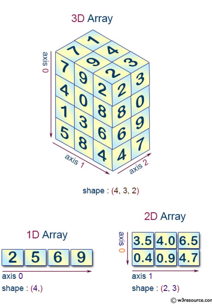 💬 Array Soundboard