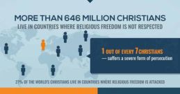 Why am i persecuted