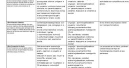 Ltgportugese - -v-an effects