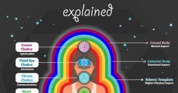 Aura