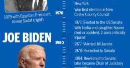 The Presidents Barack Obama, Donald Trump, and Joe Biden