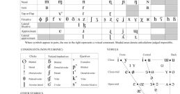 IPA Chart with