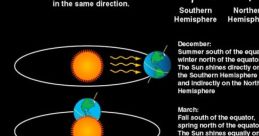 The Sun (It's Time for The)