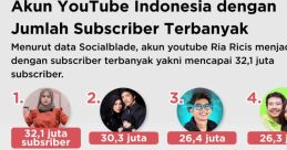 Kaz (From the Indonesian YouTube Channel Under Expert)