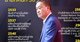 เศรษฐา ทวีสิน - Sretta Thavisin (Officially 30th Prime Minister of Thailand)