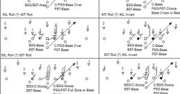 Football - Offensive Play Reactions