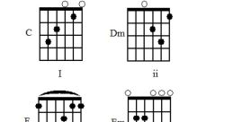 Key-Of-C