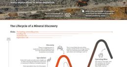 Discovery