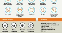 Allergic