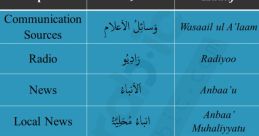 Roua Murtada (Translation Between English and Arabic with Voice Over in Arabic and British English) Type your text to hear