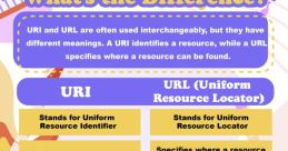 The Uri