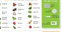 Vegetable Chopping Channel