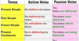 Voice English