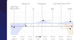 Eq
