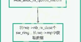 Hw(Dev)