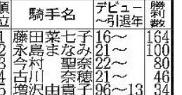 Jra(Sed)