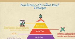 Expert Vocal Performance: Genuine, Audacious, Profound, and Sonorous