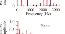 Offering a Sonorous to Profound Timbre Across an Expansive Age Spectrum, Along with a Plethora of Accents and Character