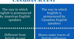 Completely Proficient in English, with American and Canadian Intonations, As Well As French, Spoken in Both Canada and