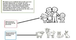 El Timbre Más Polifacético