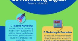 Voz Virtuosa En Mercadotecnia, Aprendizaje Digital Y Clips Empresariales