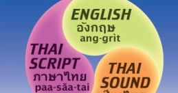 Thai, English, and English Infused with a Thai and Pan-asian Intonation