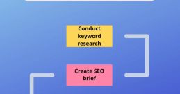 A Triadic Virtuoso in Content Creation (writing, Voiceover, Editing) Capable of Mesmerizing Consumers Through Compelling