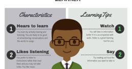 Docufilm, Enterprise, Clarifier, Online Learning, Auditory Guide Type your text to hear it in the Docufilm, Enterprise,