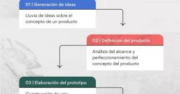 Solamente Requieres Eficacia Y Excelencia Para Materializar Tu Producto. Español Latam Y Colombia