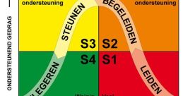 Bekwaam, Adaptief, Krachtig. Een Stem Met Ongeëvenaarde Potentiële Capaciteiten. Een Stem Die Harmonieus Aansluit Bij Jouw