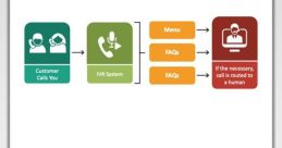 Narration for Corporate Presentations, Audiovisual Material, and Pedagogical Content, Including Elearning Book Readings,