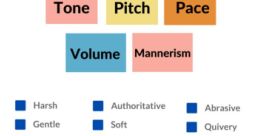 The Essential Elements of My Vocal Expression Are Depth, Velvety Tones, and Fervor