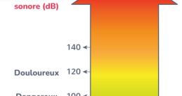Unissons Nos Efforts Pour Insuffler Une Teinte Sonore À Votre Projet
