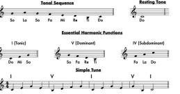 Your Verbiage – My Tonality – Our Collaboration