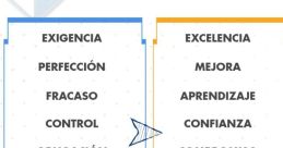 Eficiencia, Dedicación Y Excelencia. La Interpretación Suprema. Exactitud En La Expresión Type your text to hear it in the