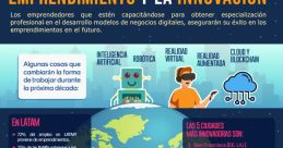 Profesionalidad, Conformidad Y Armonía En Los Emprendimientos :) Type your text to hear it in the Profesionalidad,