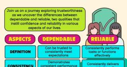 A Consummate and Dependable Individual Who Prioritizes Clientele