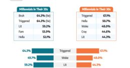 The Millennial Male Voice Resonates with Every Audience