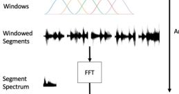 Pitch shifting effects