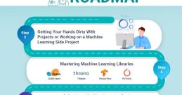 Machine Learning Journey