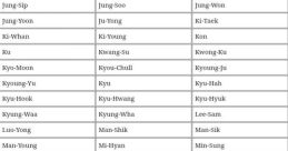 Ko-KR-Neural2-C - Korean Male Type your text and hear it in the voice of Ko-KR-Neural2-C - Korean Male.