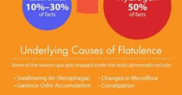 Farts