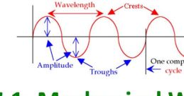 Mechanical Wave FX