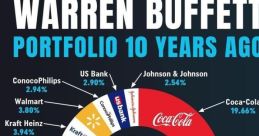 Warren Buffett 90S