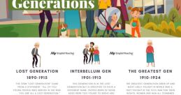 Generation