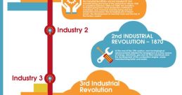 Industrial