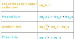 Log