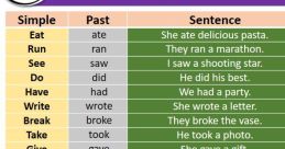 Past