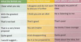 English UK Language Translation