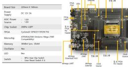 Test Board